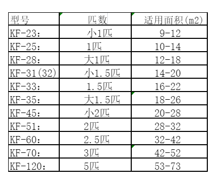 隆化空调维修